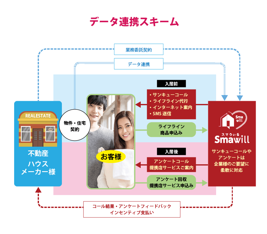 データ連携スキーム　イメージ